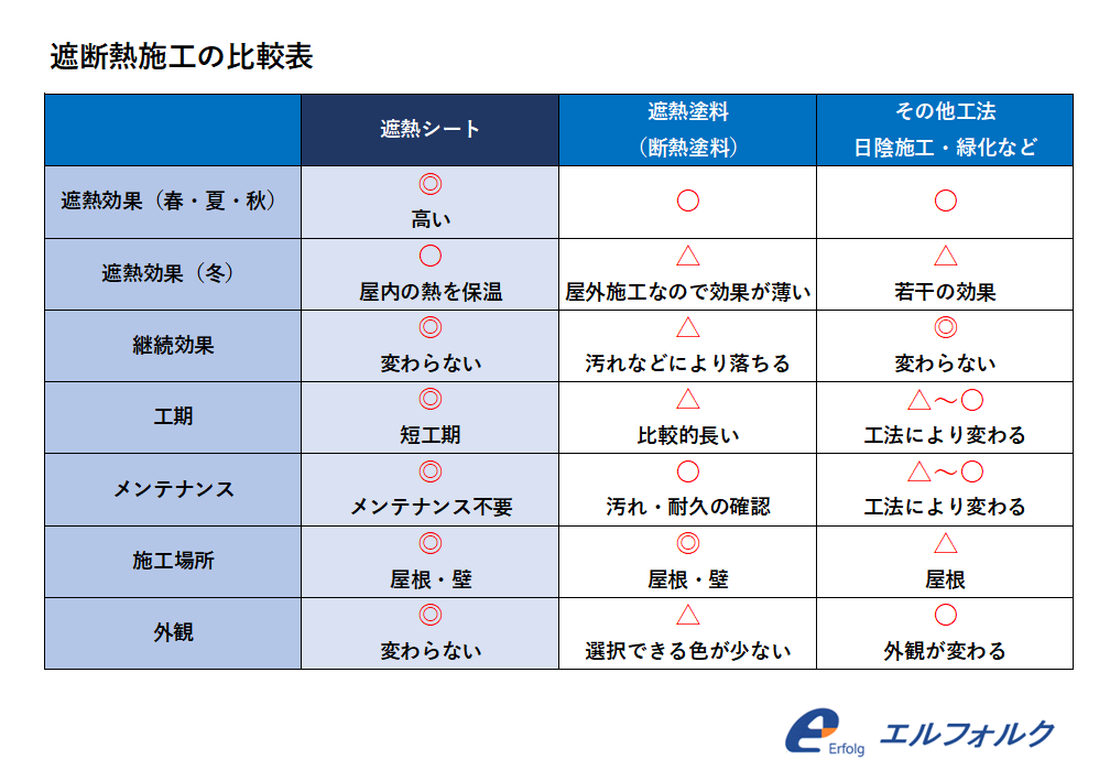 遮熱実験用テント